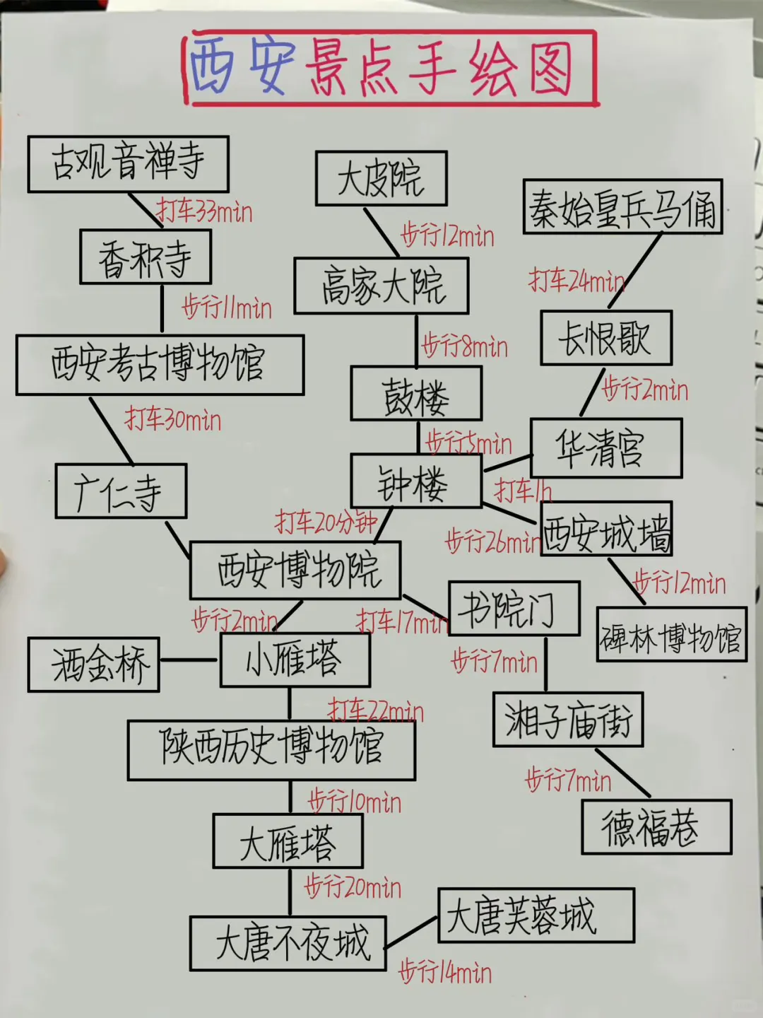 本土著本自己手写的西安旅游攻略满意哭😭😭