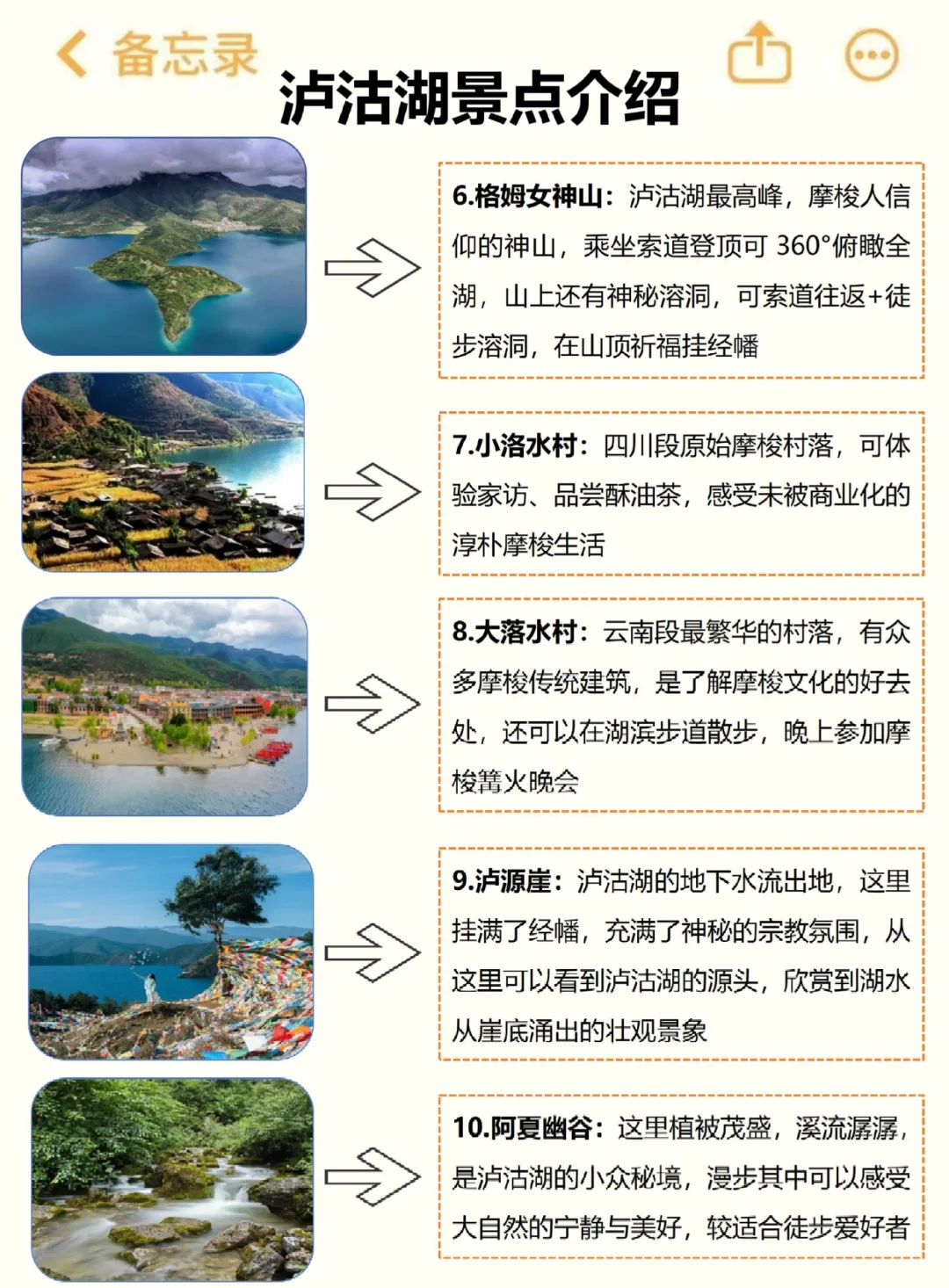 计划来泸沽湖的宝子们，这篇攻略给我狠狠看