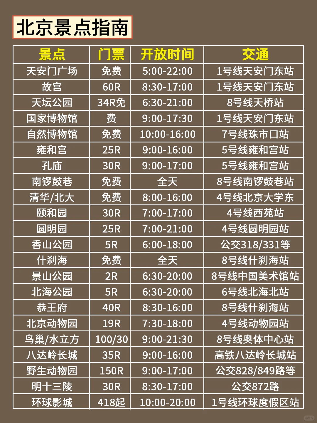 终于有人把北京旅游说明白了😭直接🐴住