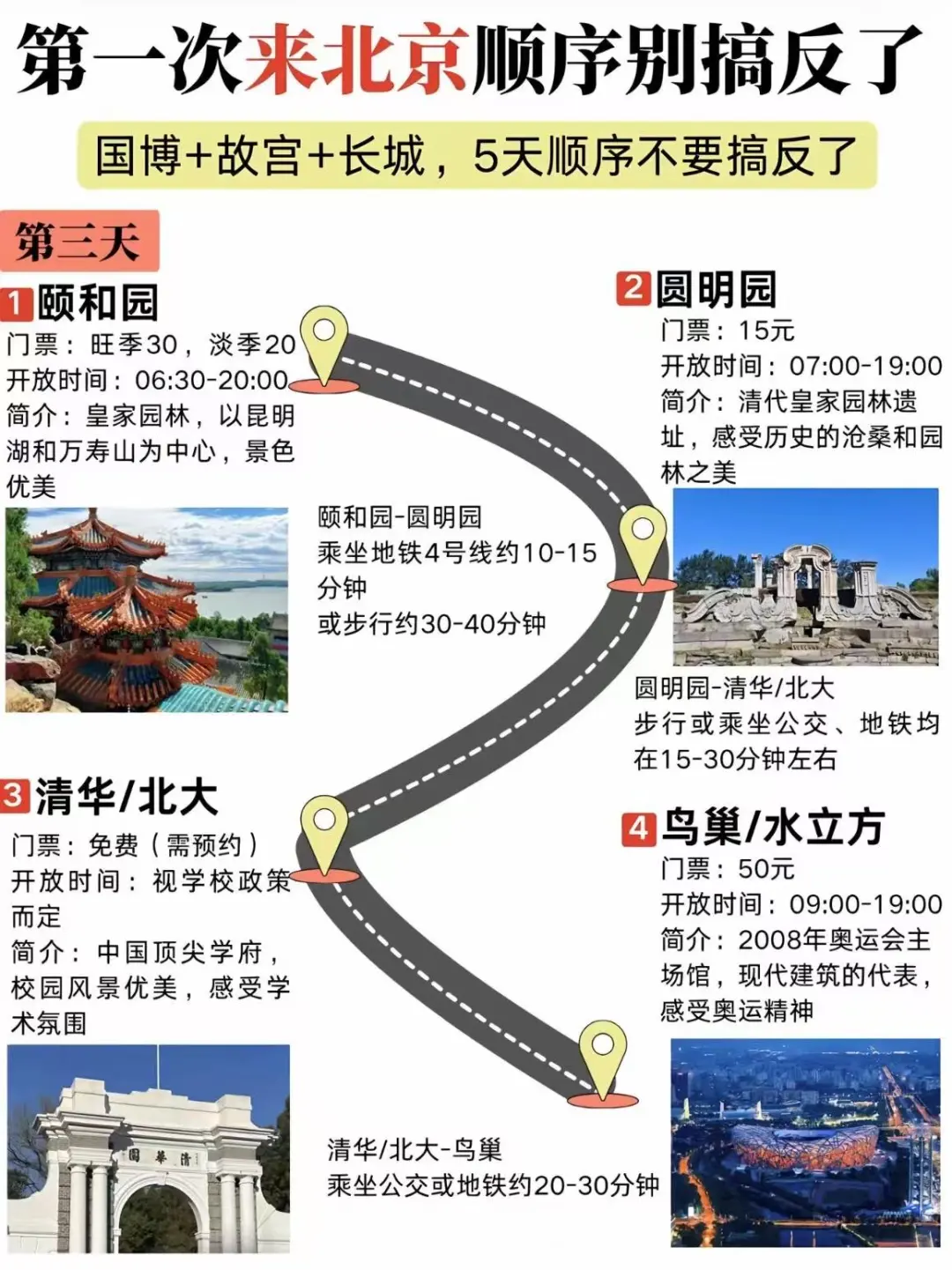 北京会惩罚每一个不做攻略的人