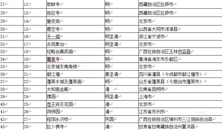 在🍠学会了怎么找旅游小众又好玩的景点