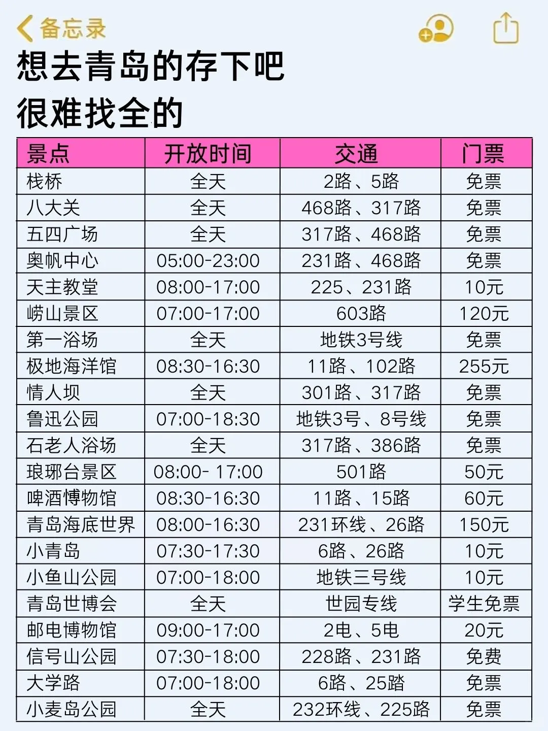 去了3次青岛回来☞我的建议！！认真看完