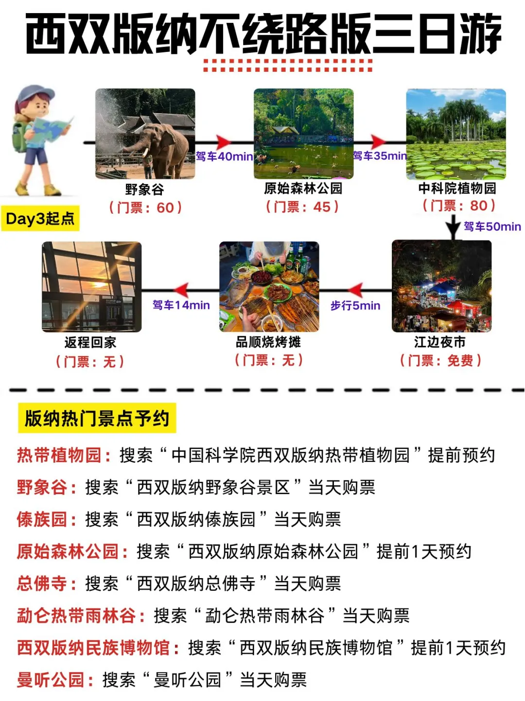 西双版纳三天两晚旅游详细路线攻略 纯干货
