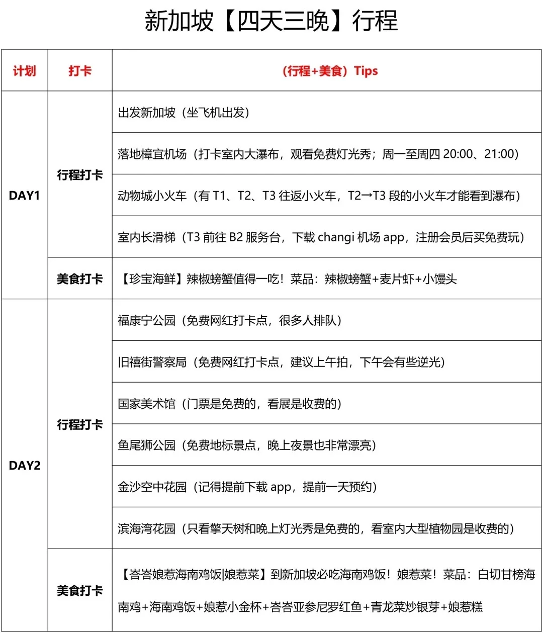 p人花了3个晚上做的新加坡旅游攻略
