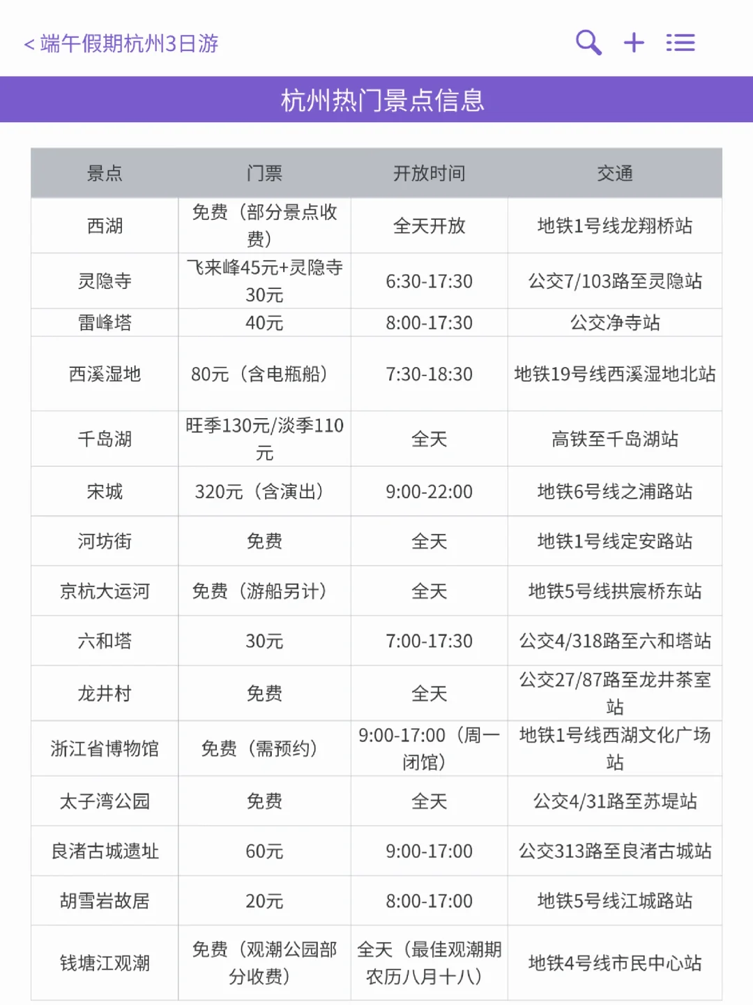 本J人对自己做的杭州旅游攻略甚是满意😈