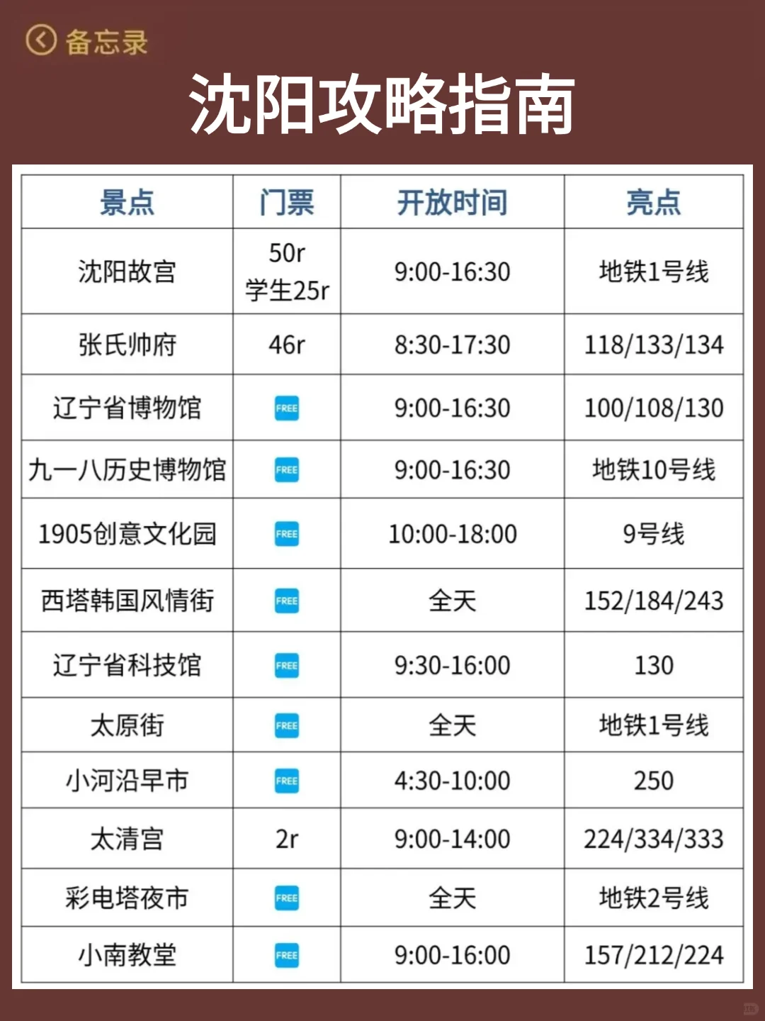 沈阳会惩罚每一个不做预约的人...