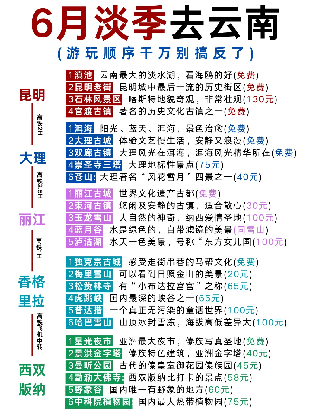 6月淡季来云南旅游♥不踩雷的旅游攻略