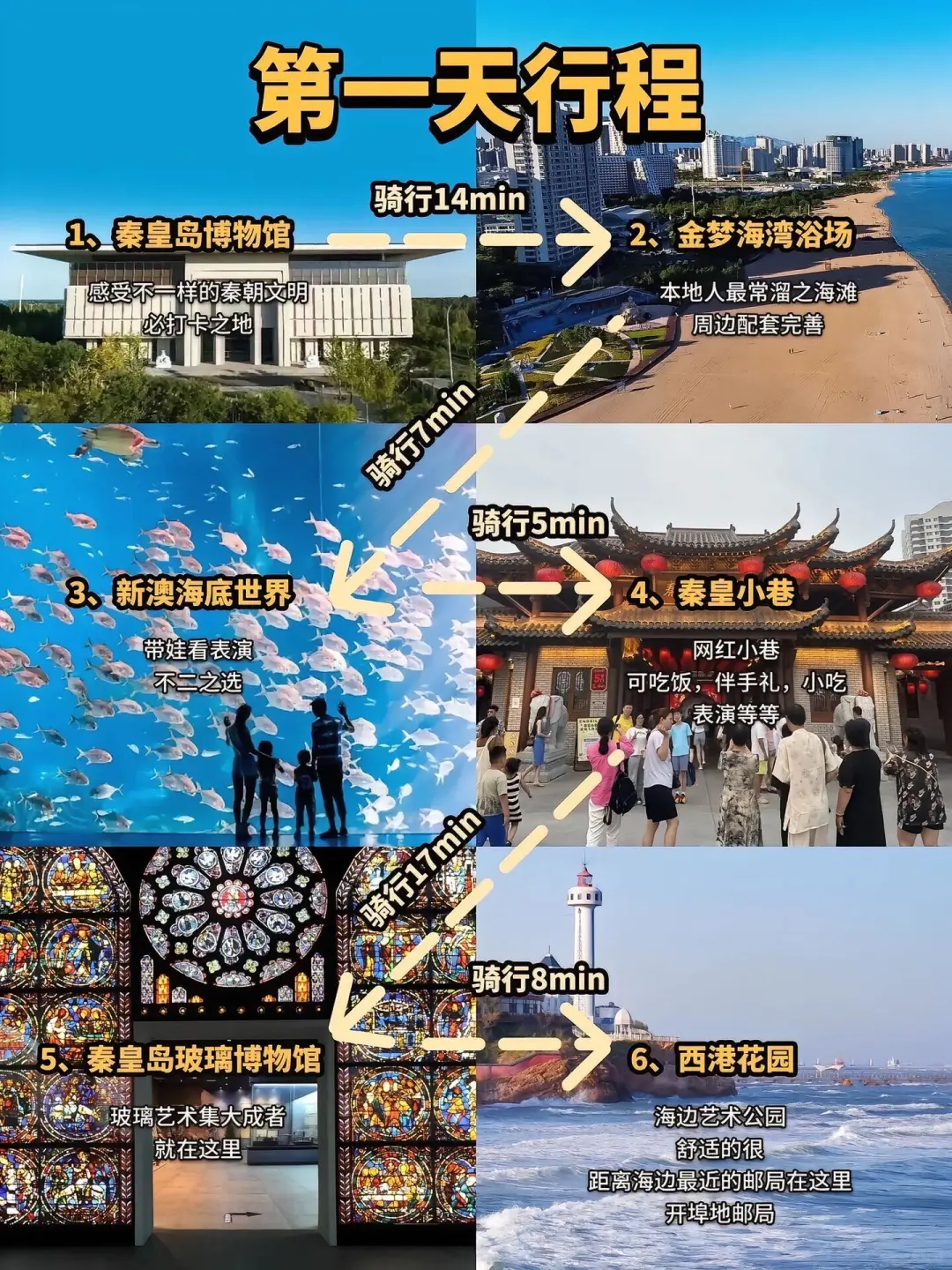 04女大📍秦皇岛/三天两夜精华版旅游攻略❗️