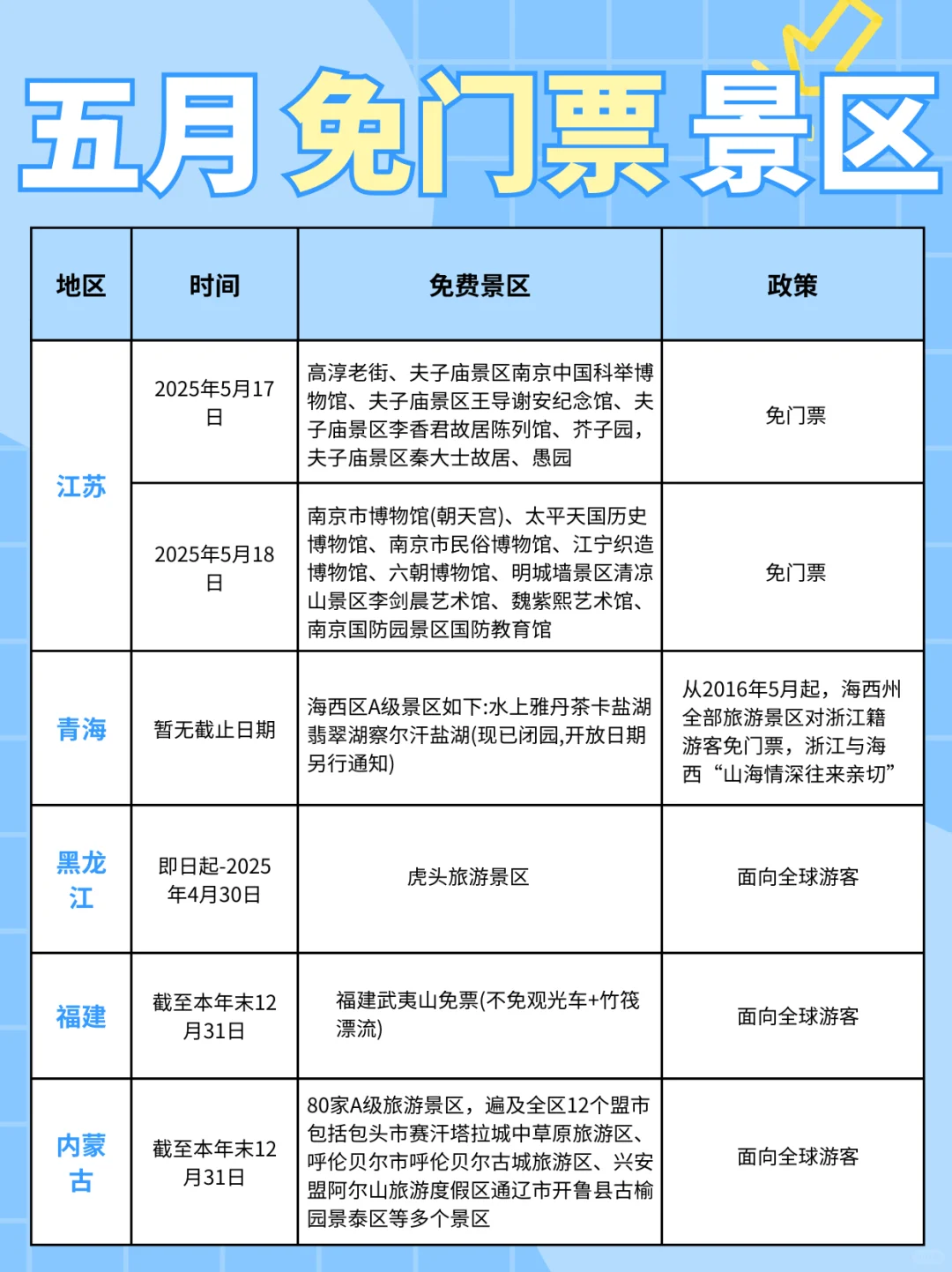 五一出游省钱攻略 | 免费景点大合集
