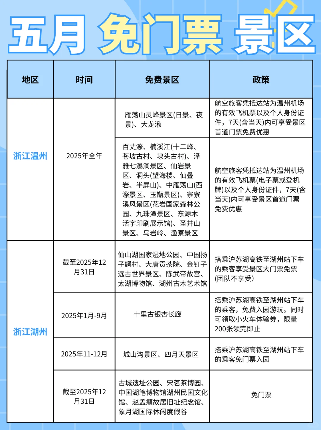 五一出游省钱攻略 | 免费景点大合集