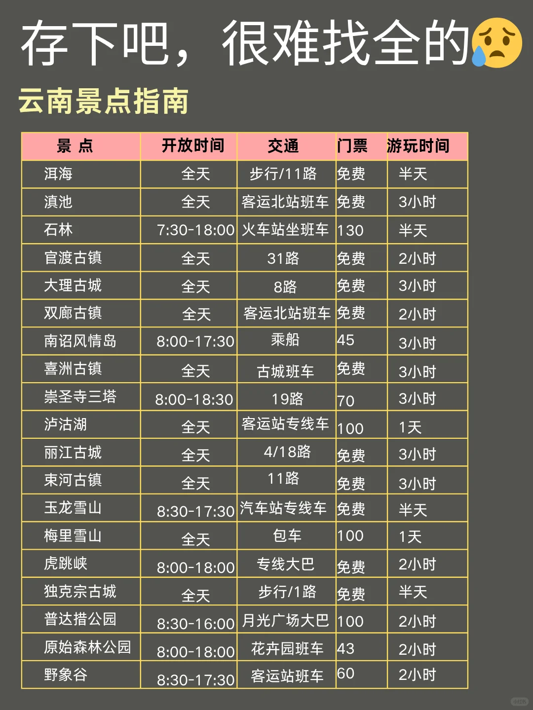 云南已回,真♥️提醒5-6月去云南的姐妹!