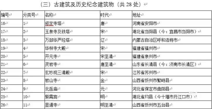 在🍠学会了怎么找旅游小众又好玩的景点