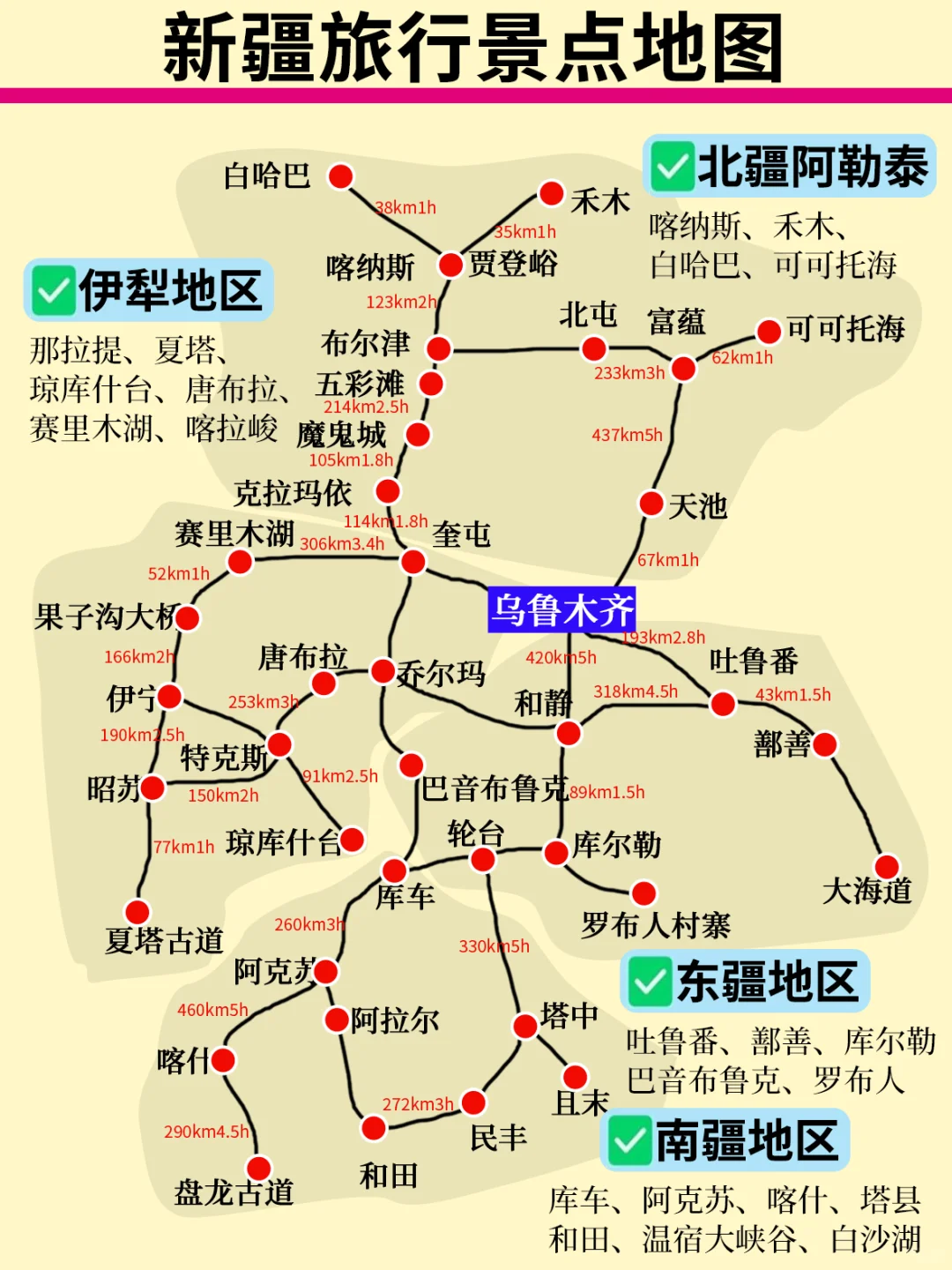 新疆5 - 8🈷️攻略已完善✌赶紧来抄作业❗