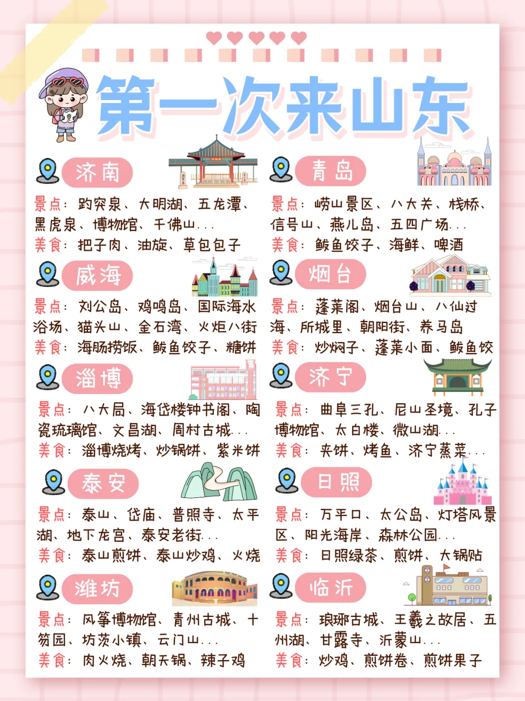 山东旅行攻略--10城保姆级玩法！景点+美食