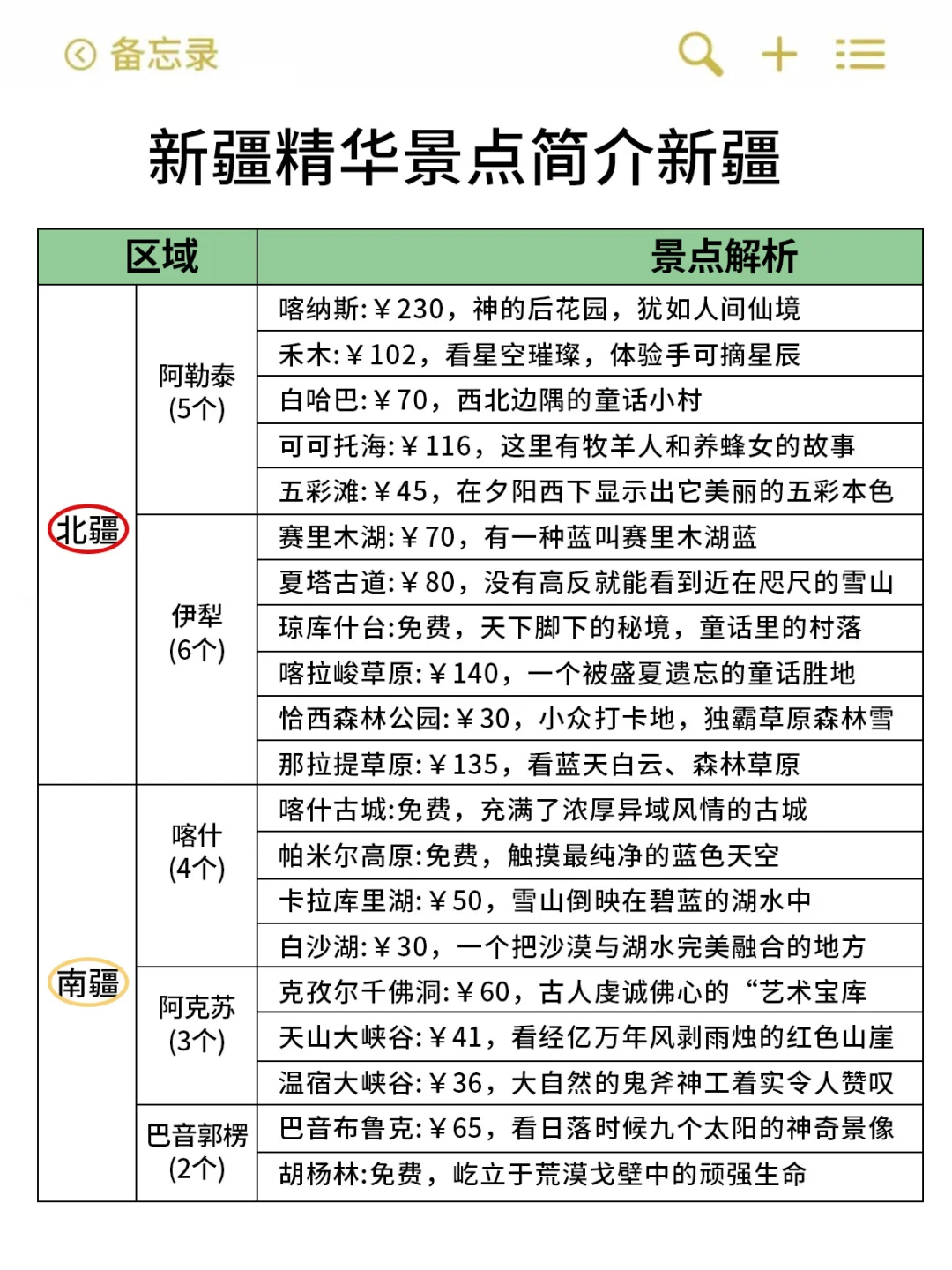 新疆已回!!!总结的血泪教训😭😭……