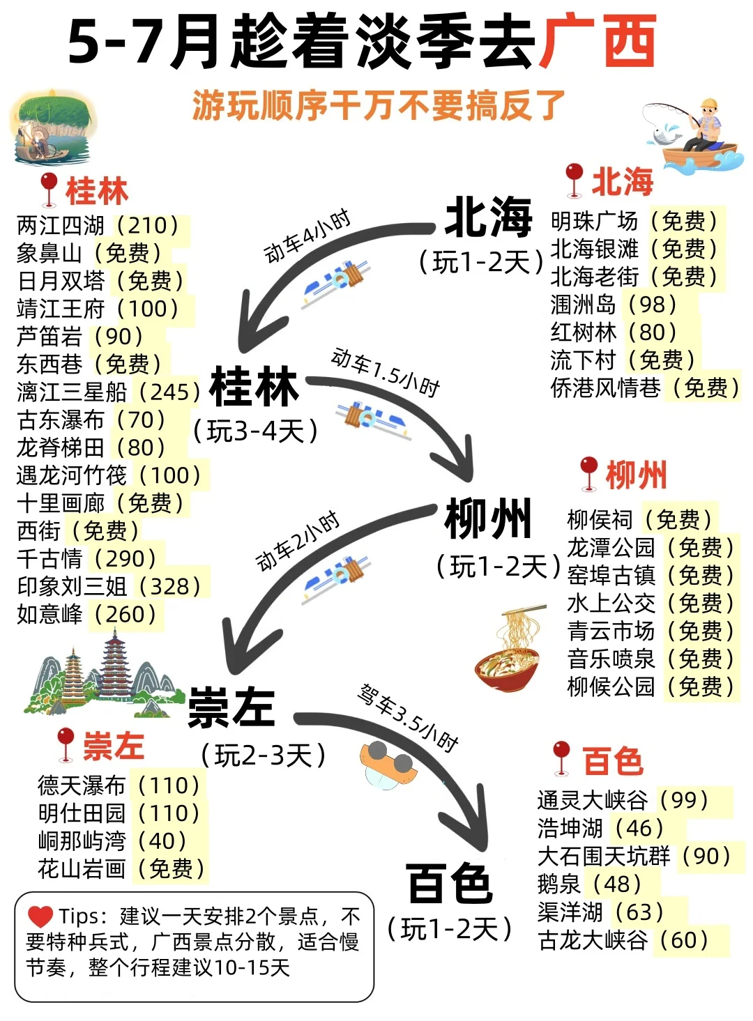 📍广西旅游攻略｜不绕路详细合理安排版❗