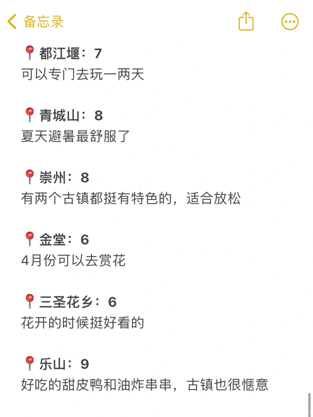 成都已回，景点打分（仅个人想法）