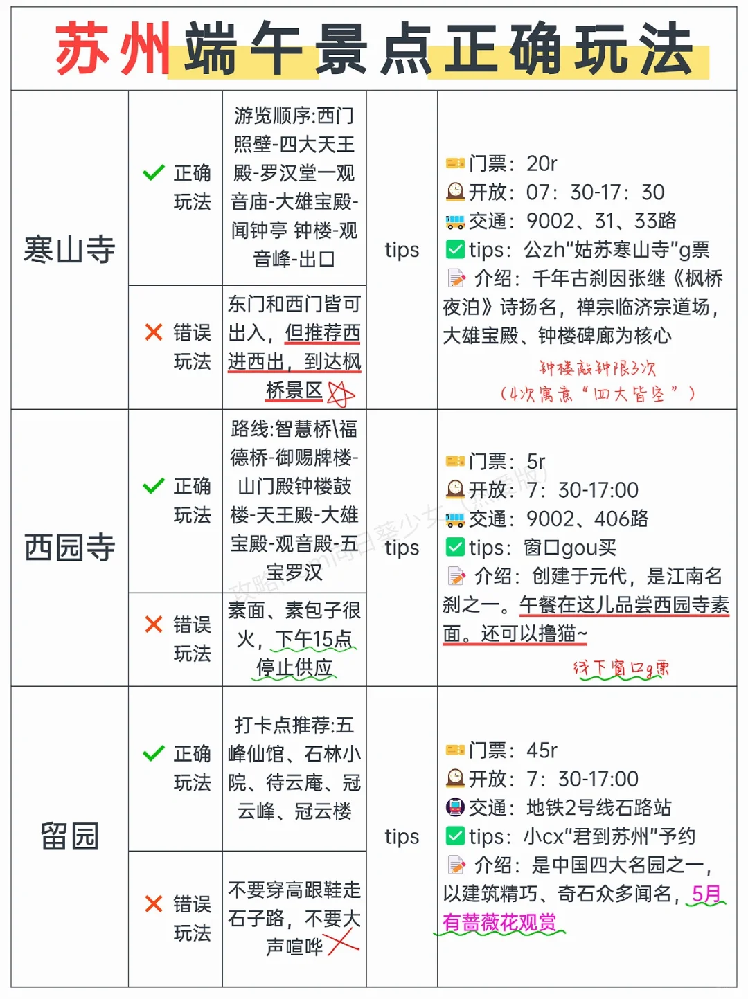 本J人对自己做的端午苏州旅游攻略甚是满意