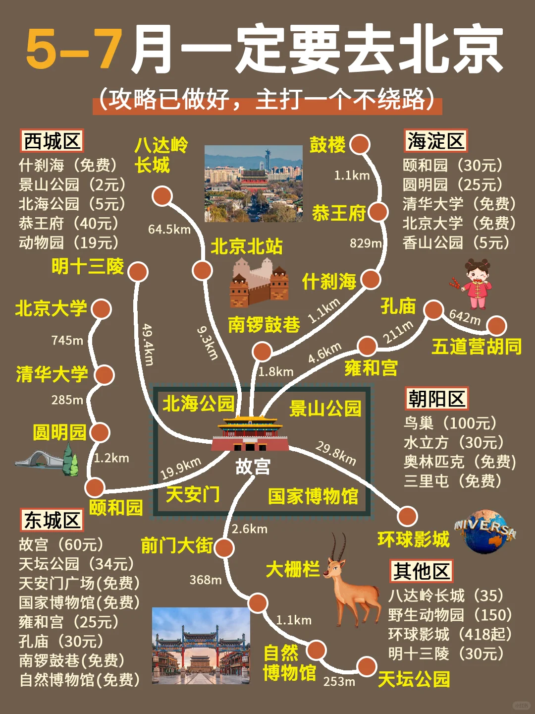 终于有人把北京旅游说明白了😭直接🐴住