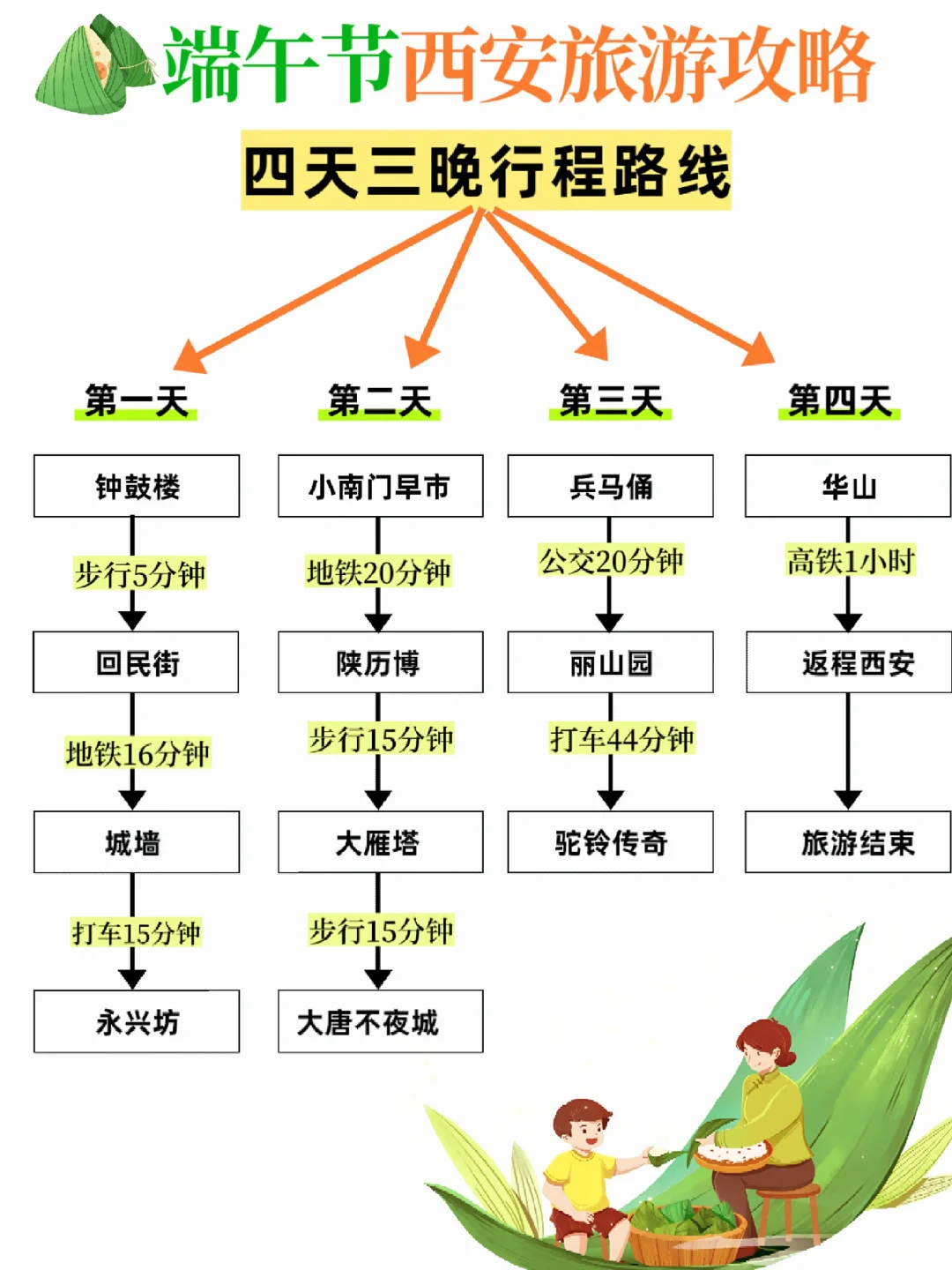 西安旅游攻略🔥端午节4天3晚行程路线🔥