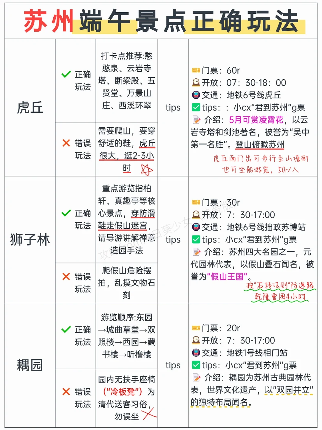 本J人对自己做的端午苏州旅游攻略甚是满意