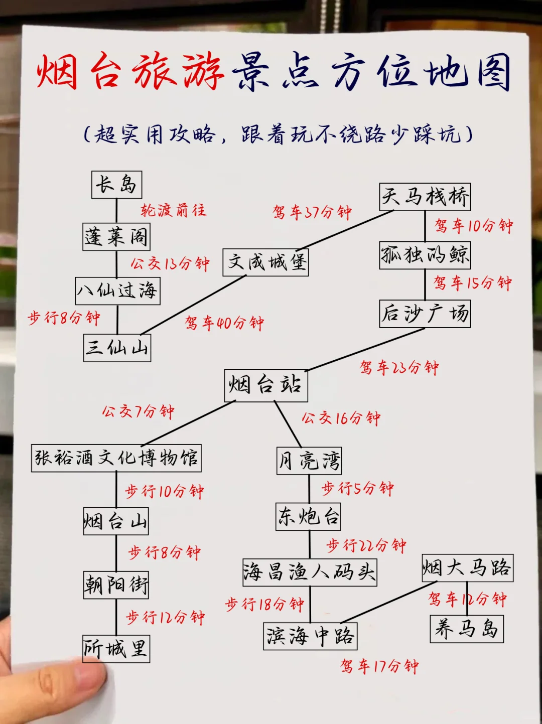 烟台旅游攻略❗本地人手绘版路线图