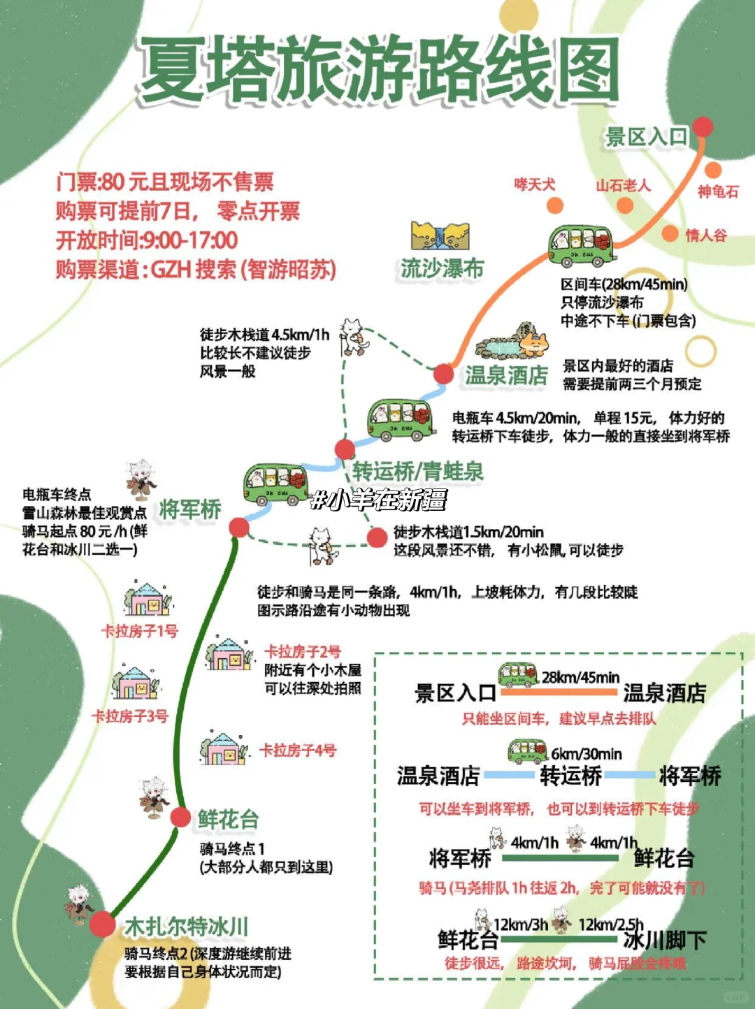 夏塔旅游路线图💫一张图看懂夏塔👍🏻