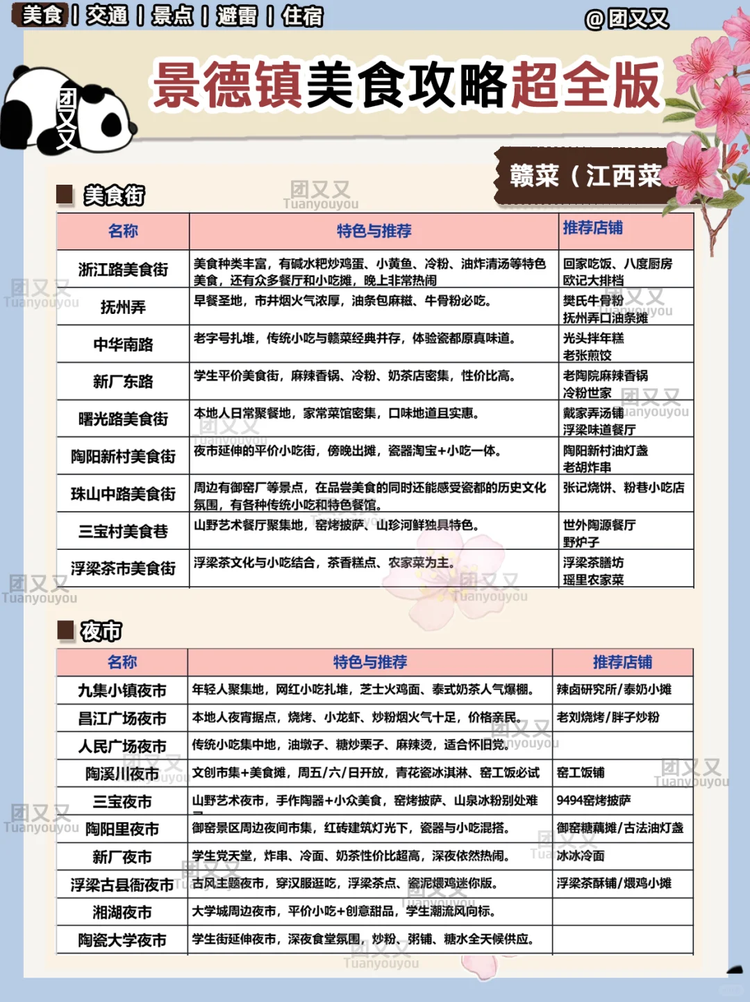 景德镇旅游攻略🌺超细+避雷指南‼食住行版