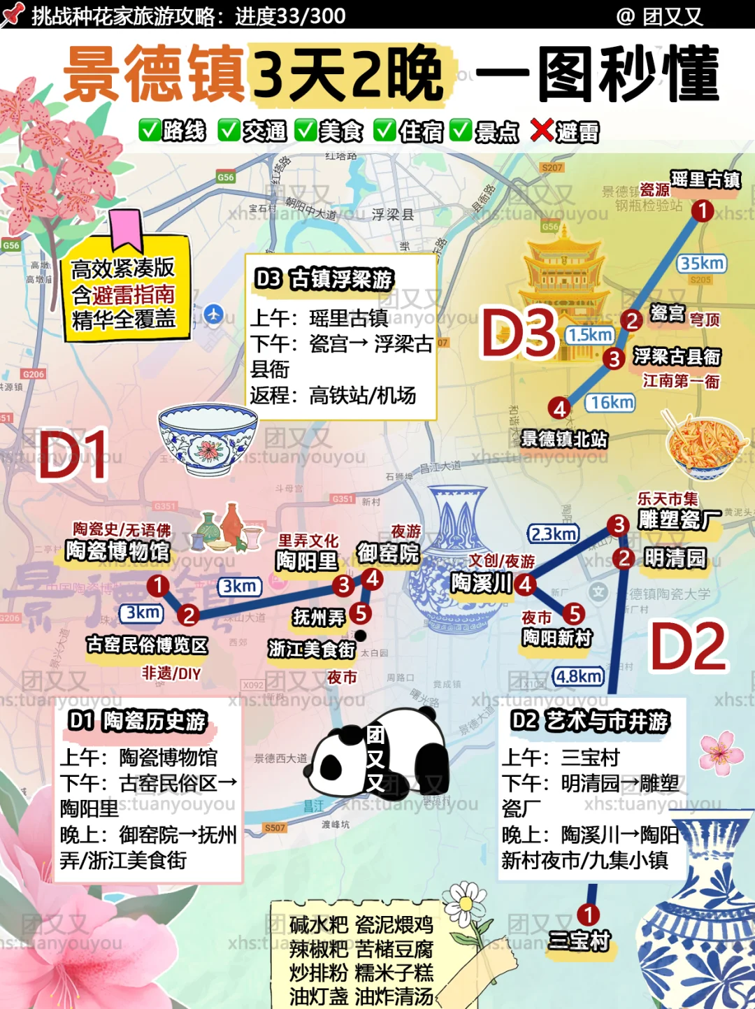 景德镇旅游攻略🌺超细+避雷指南‼食住行版