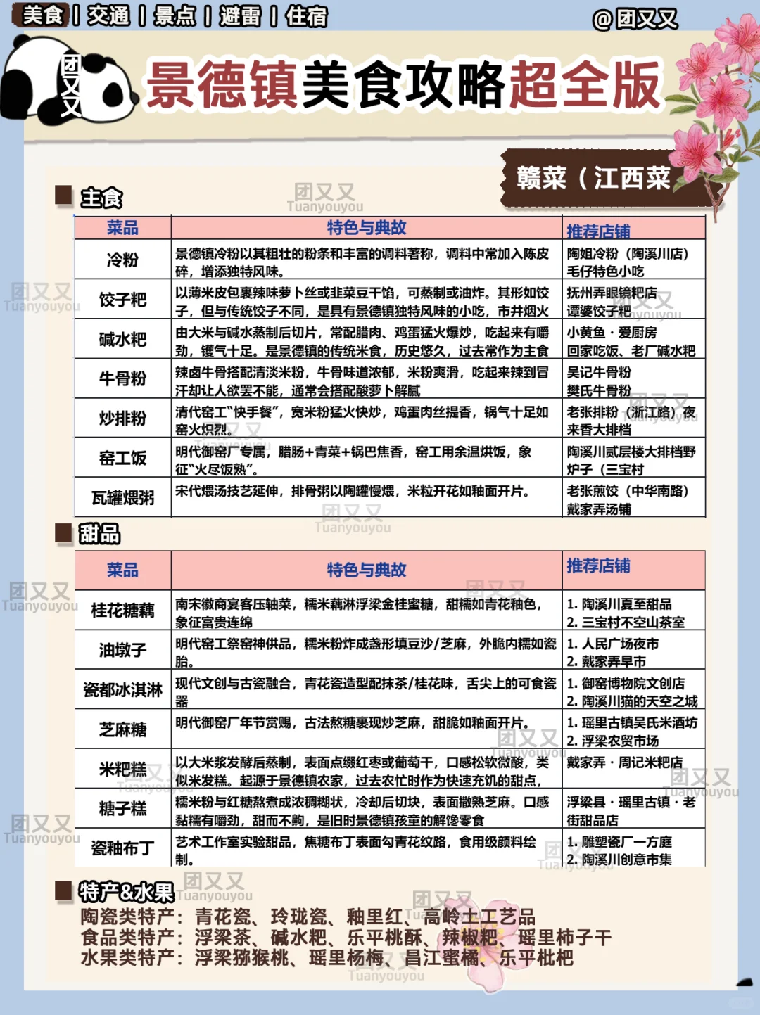 景德镇旅游攻略🌺超细+避雷指南‼食住行版