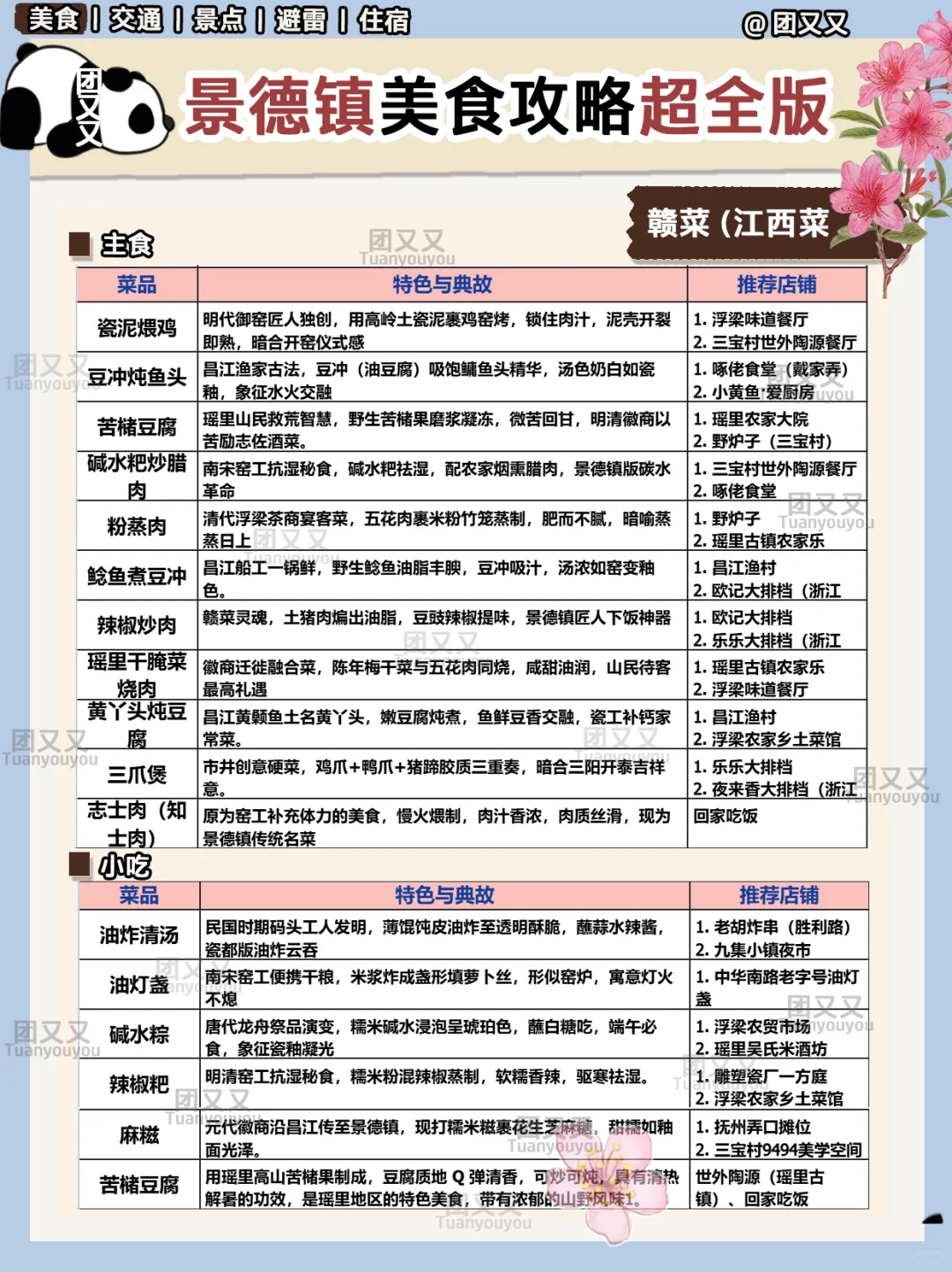 景德镇旅游攻略🌺超细+避雷指南‼食住行版