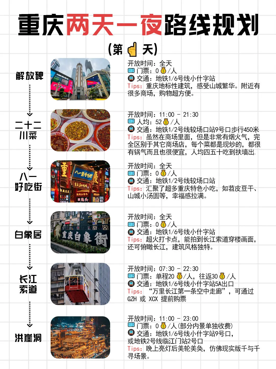 重庆2天1夜｜超详细旅游攻略（（附避雷⚠）