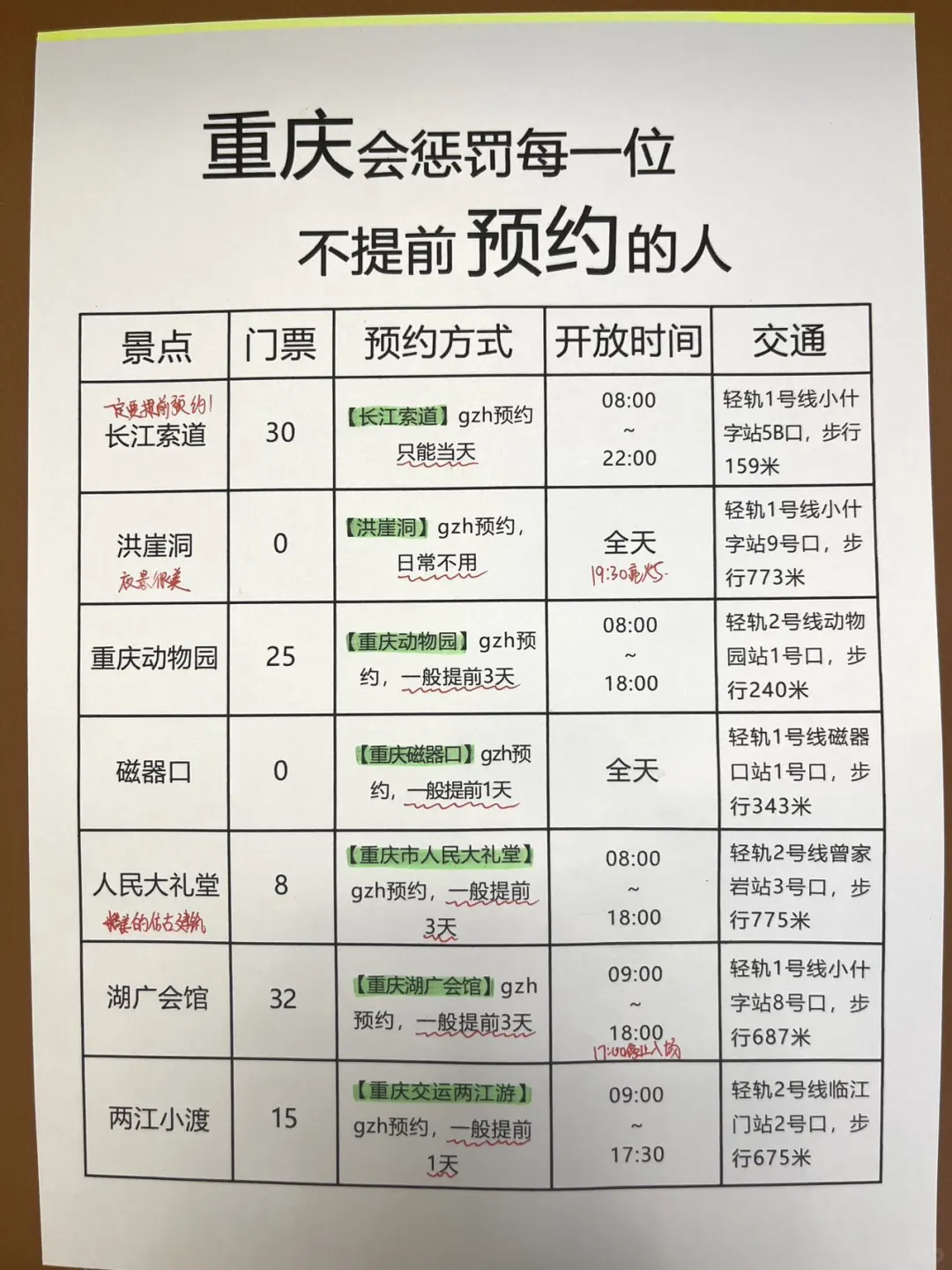 终于有人把重庆景点预约攻略说清楚了…🤔