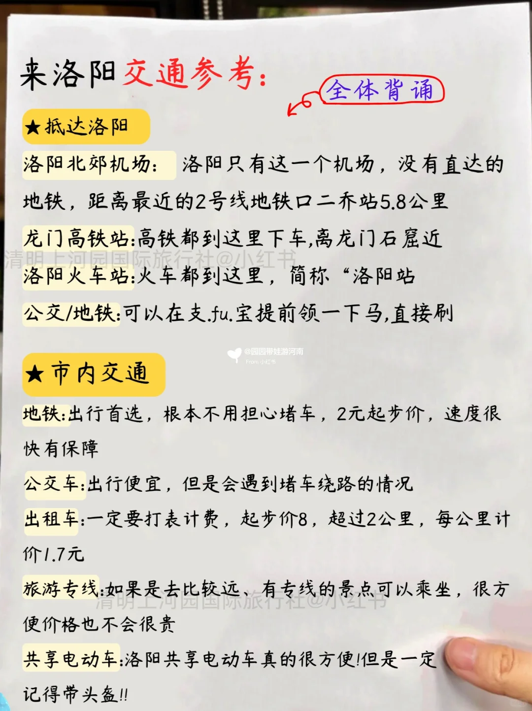 洛阳手绘景点地图🗺终于把洛阳旅游说明白了
