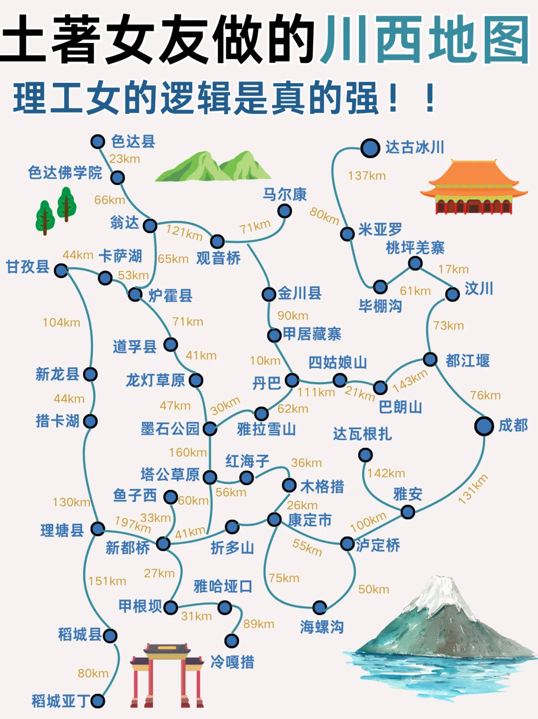 本地土著熬夜整理川西地图旅游攻略❗速🐎