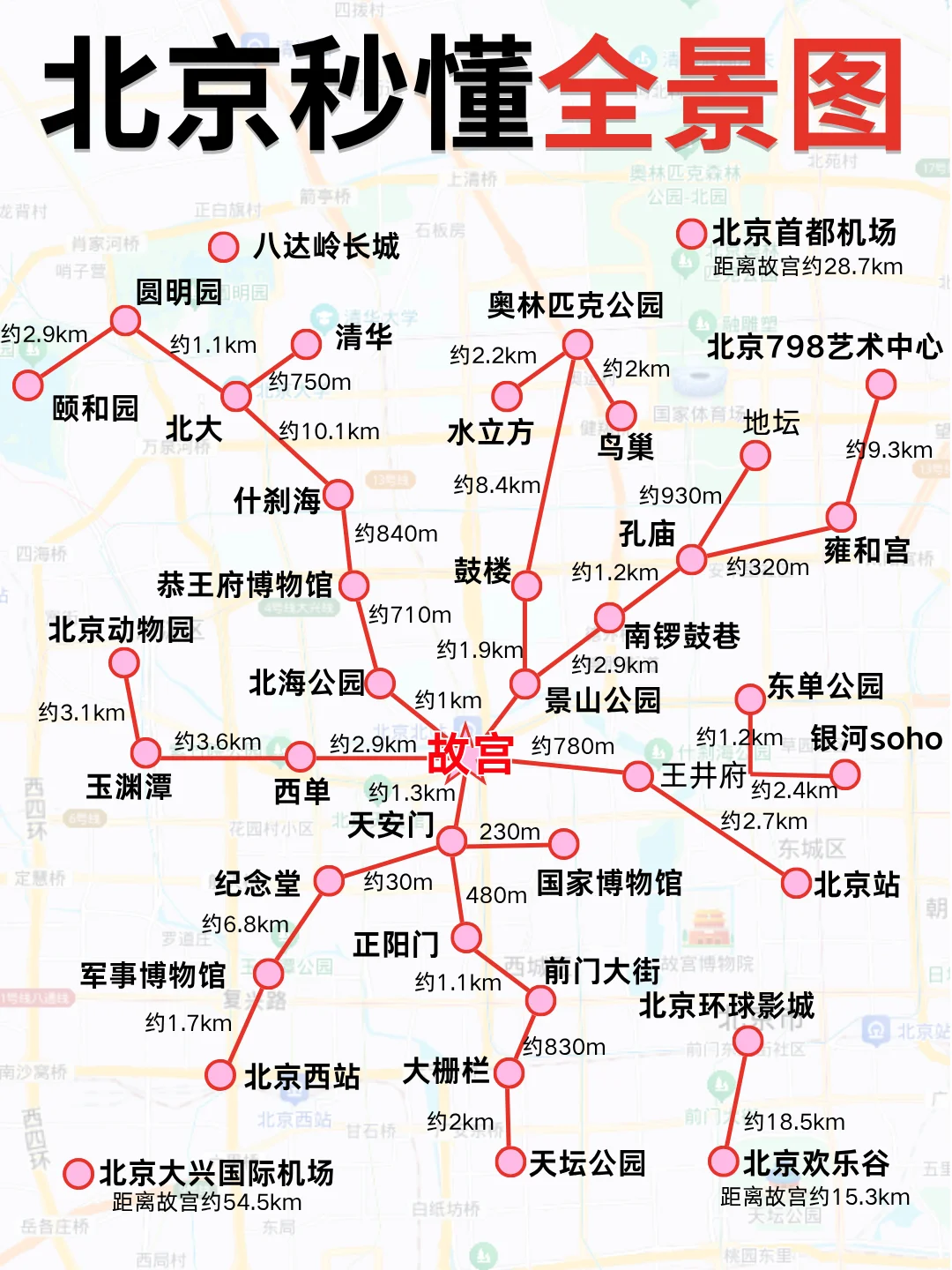 终于有人把北京旅游攻略说清楚了🥲