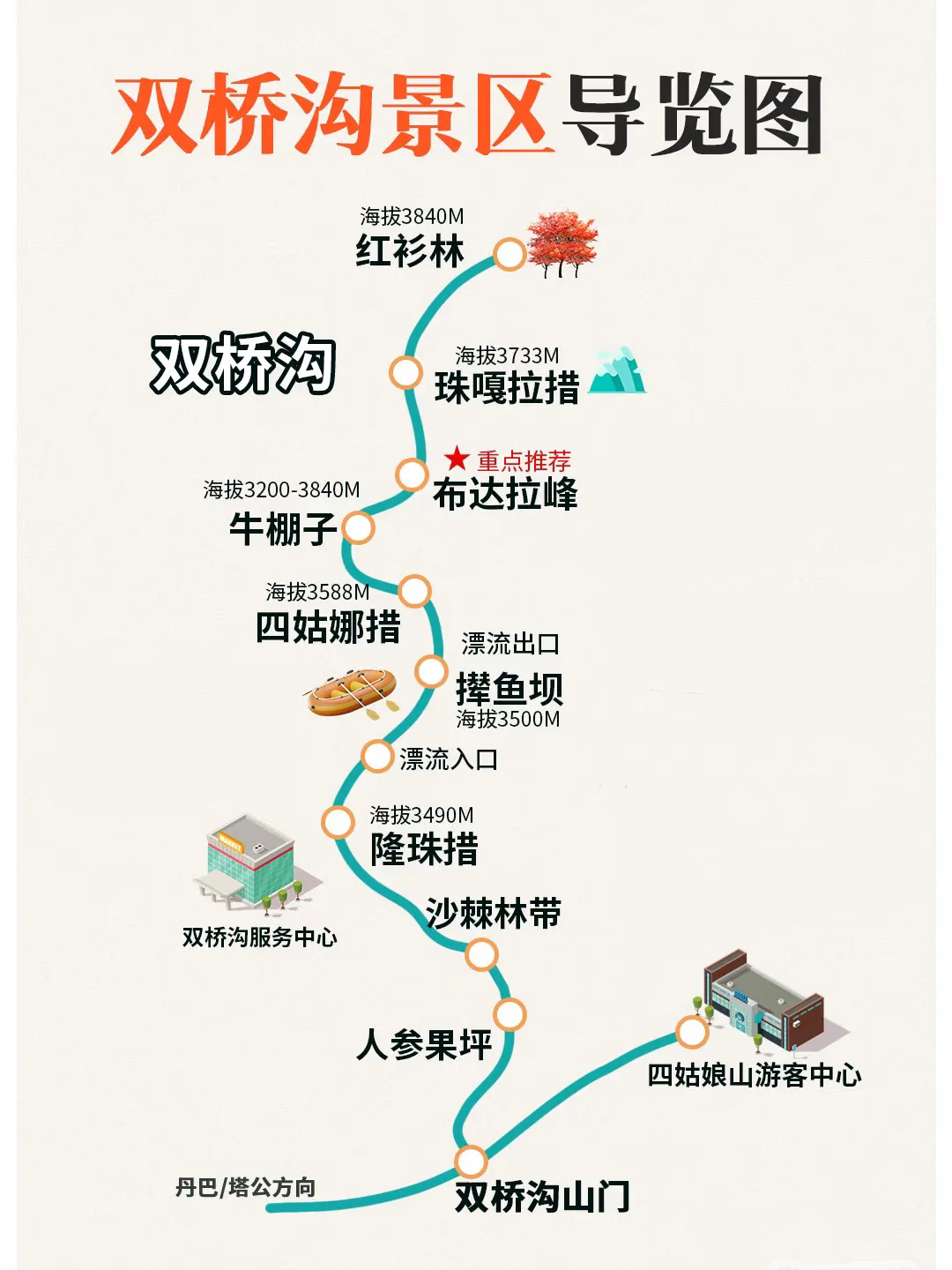 走进大山——双桥沟景点详情