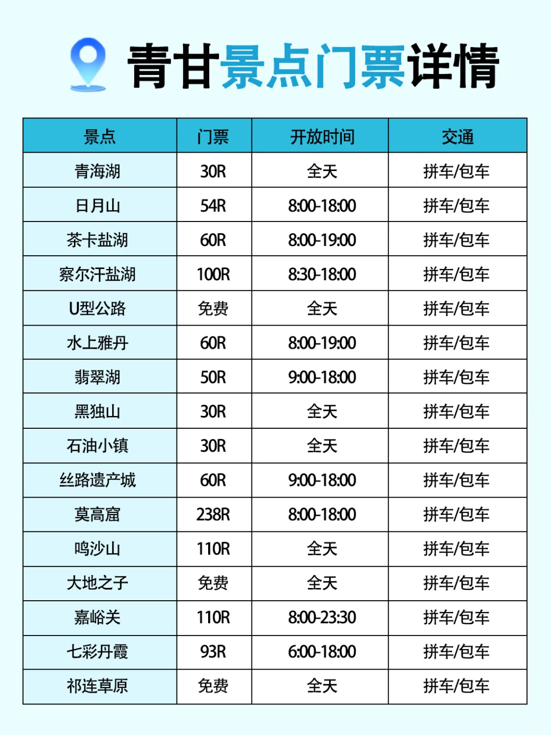 理工男熬夜手绘地图+3000公里亲测避坑