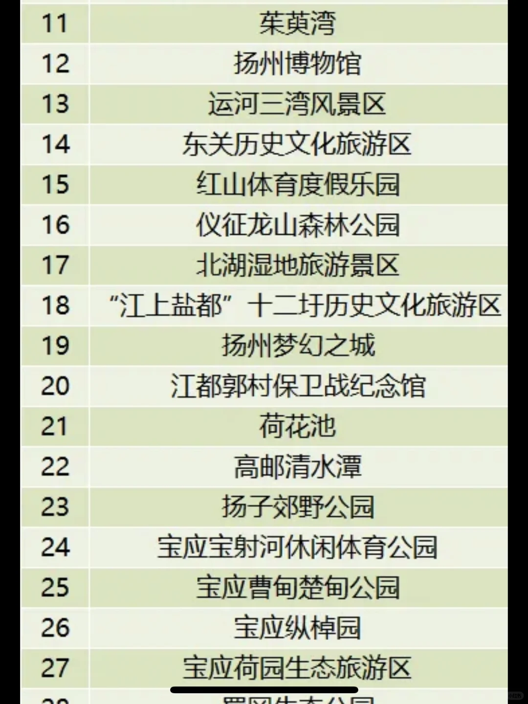 🔥5月19日 | 扬州瘦西湖景区免费开放