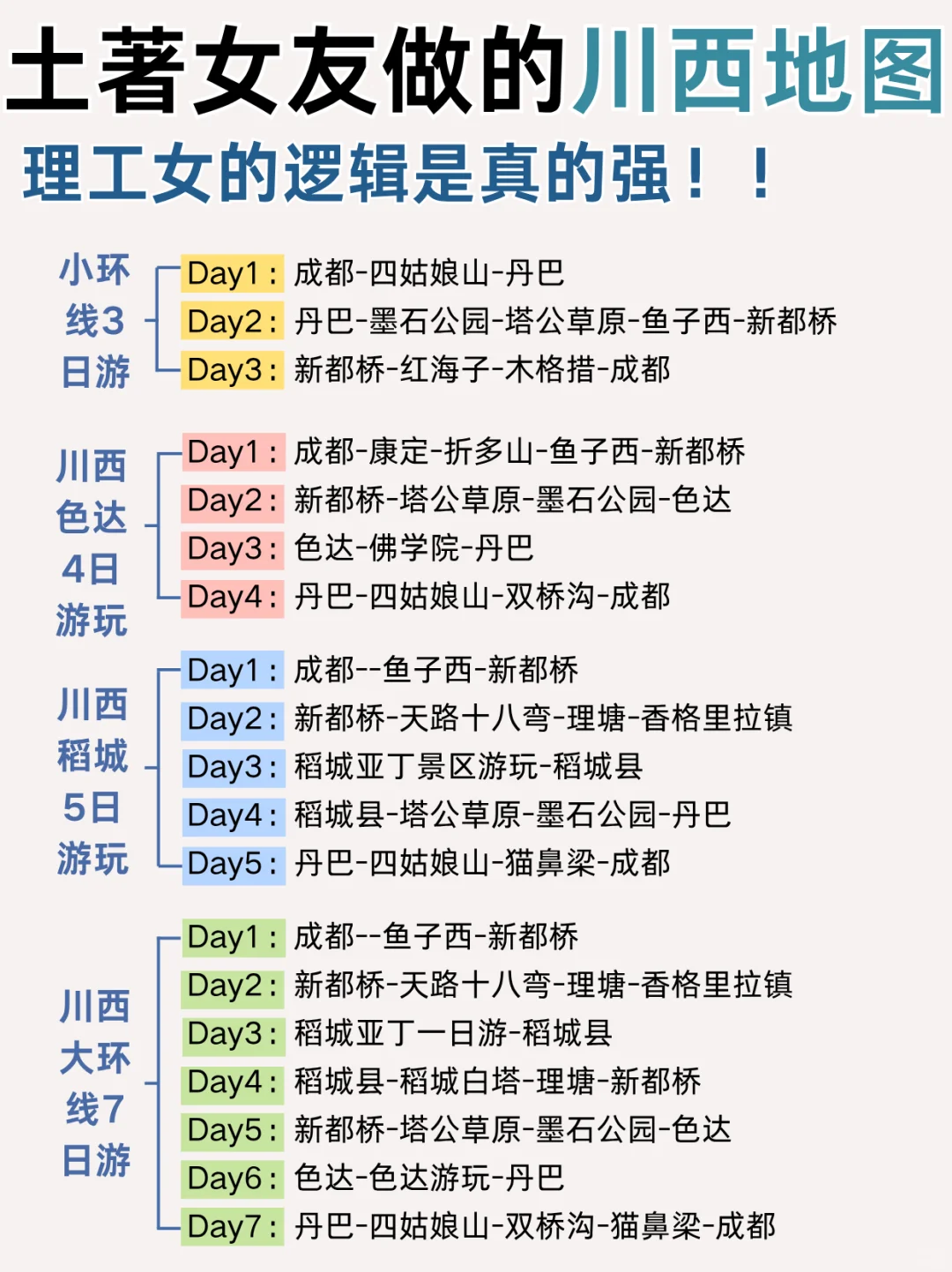 本地土著熬夜整理川西地图旅游攻略❗速🐎