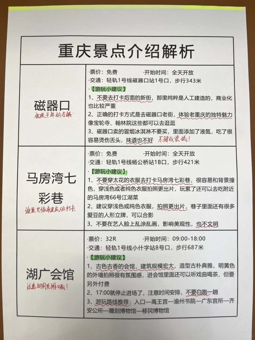 终于有人把重庆景点预约攻略说清楚了…🤔