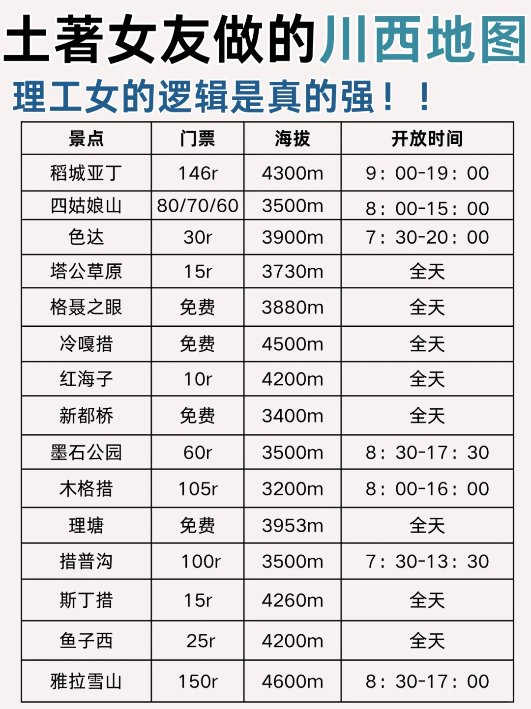 本地土著熬夜整理川西地图旅游攻略❗速🐎
