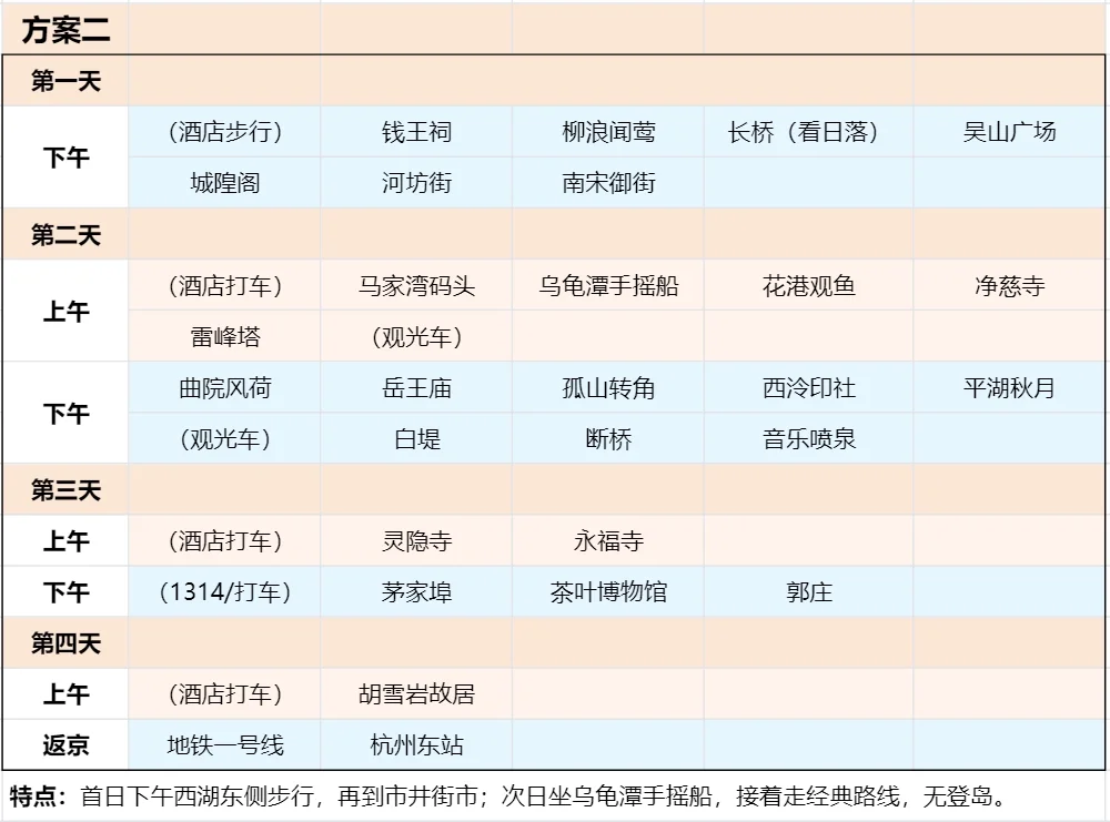 呕心沥血的杭州旅游行程