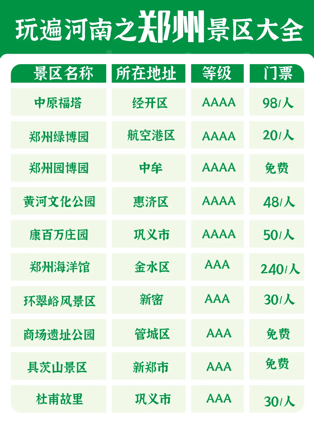 玩遍河南之郑州景区大全，来郑州游玩必看