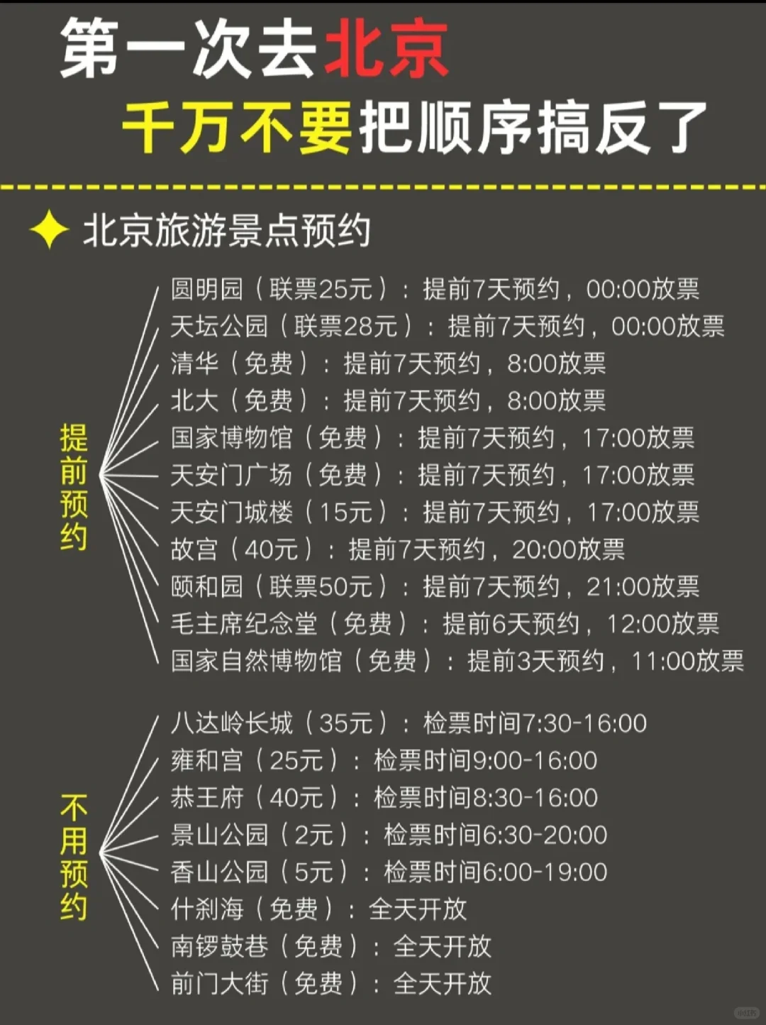 5月来北京🙅🏻‍千万别把顺序搞反了