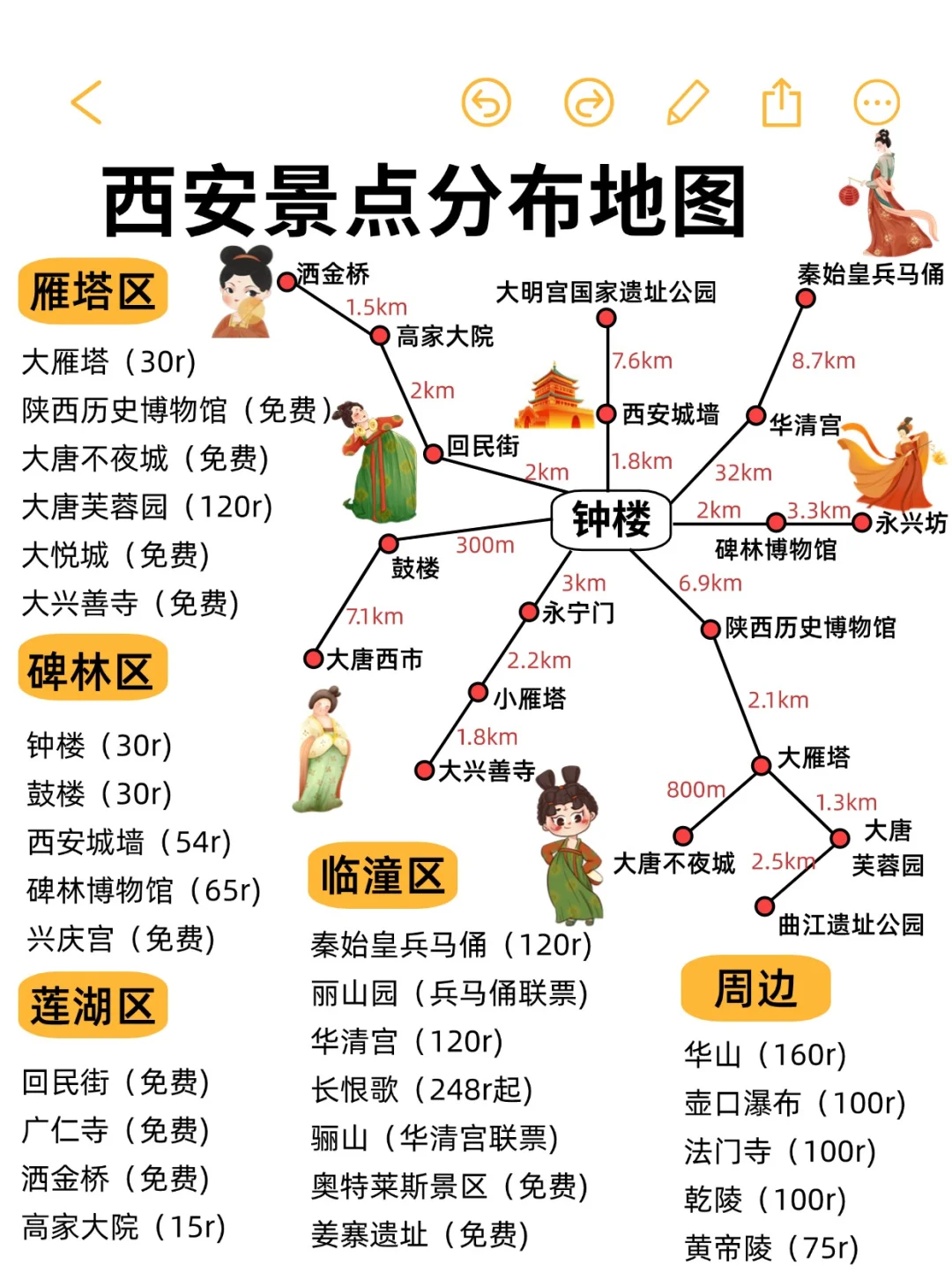 暑假来西安这么玩！！该注意的一定要注意！