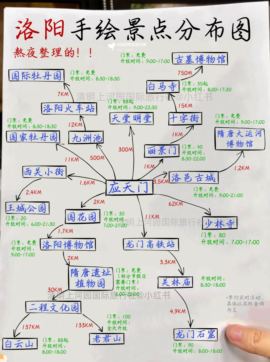 洛阳手绘景点地图🗺终于把洛阳旅游说明白了