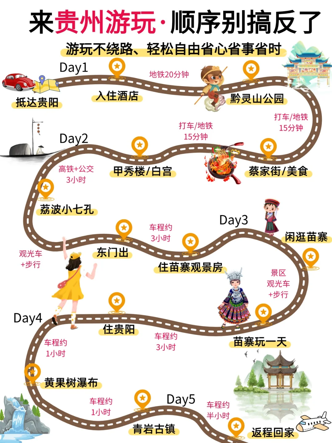 贵州旅游攻略丨5天4晚不绕路路线+门票指南