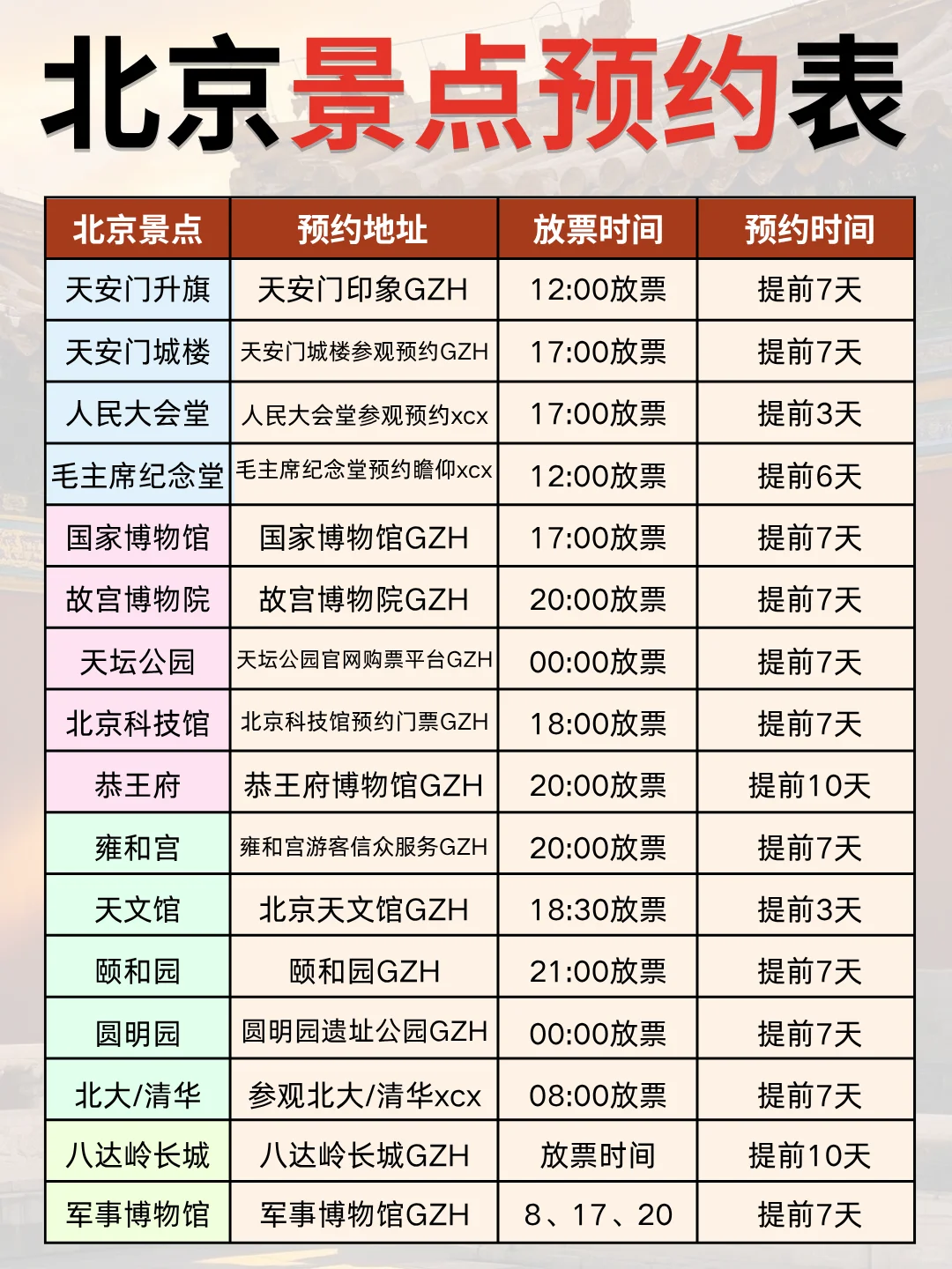 终于有人把北京旅游攻略说清楚了🥲