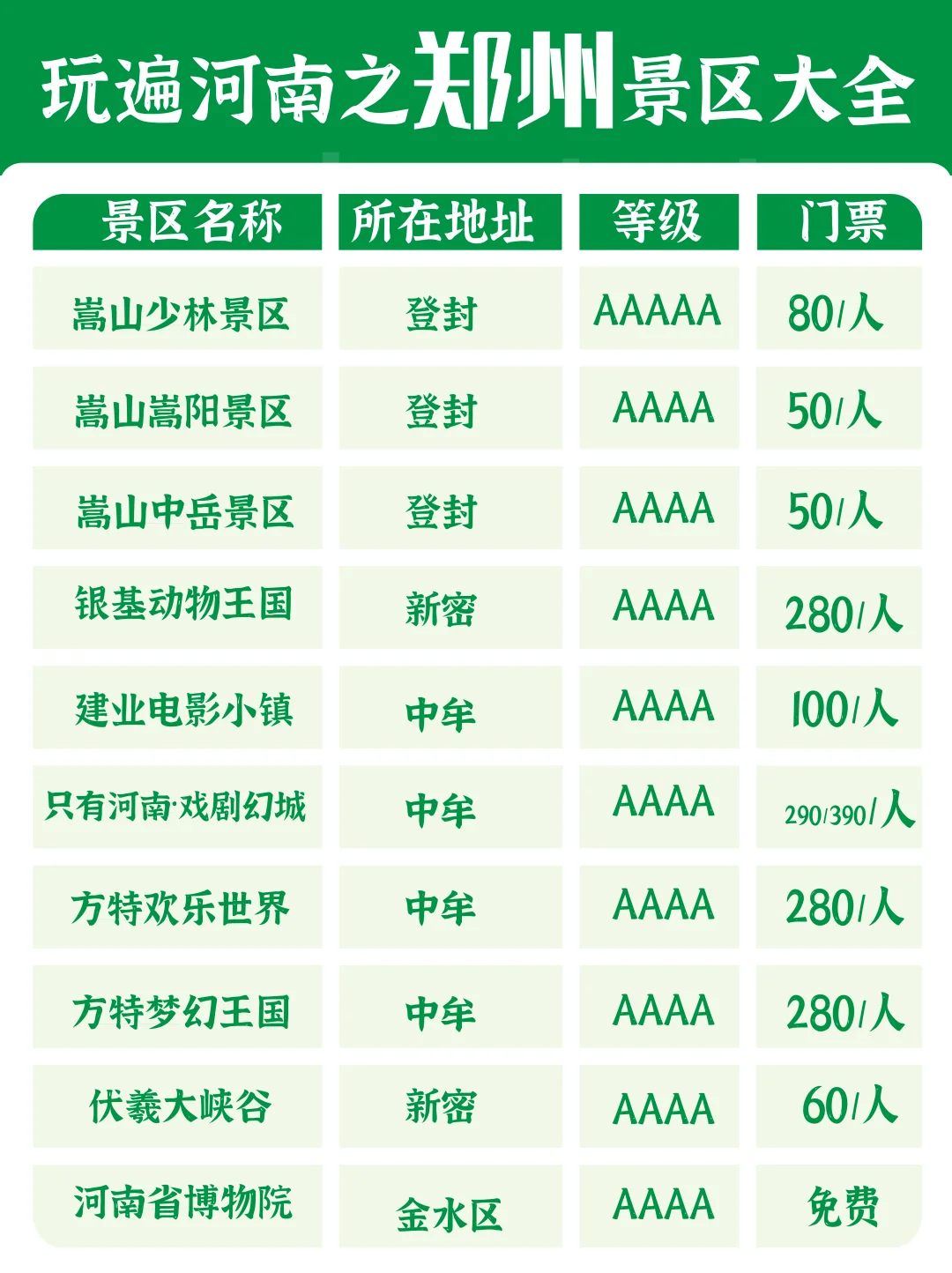 玩遍河南之郑州景区大全，来郑州游玩必看